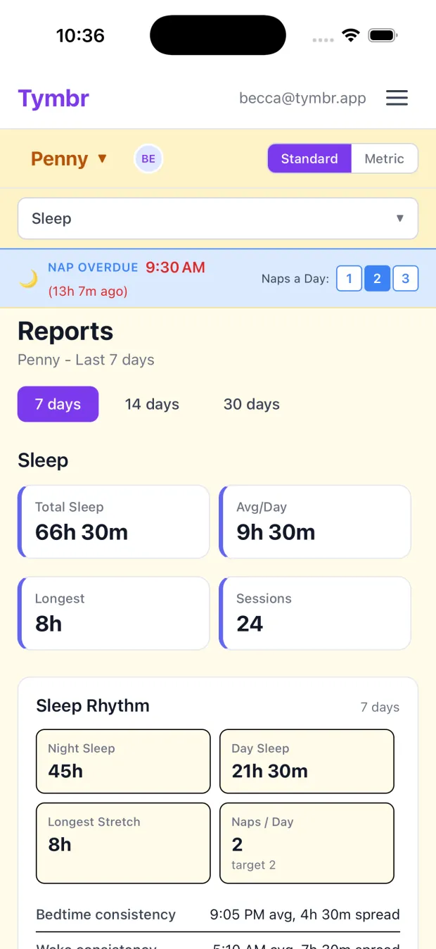 Tymbr sleep report showing total sleep, daily average, longest stretch, and a sleep-rhythm breakdown